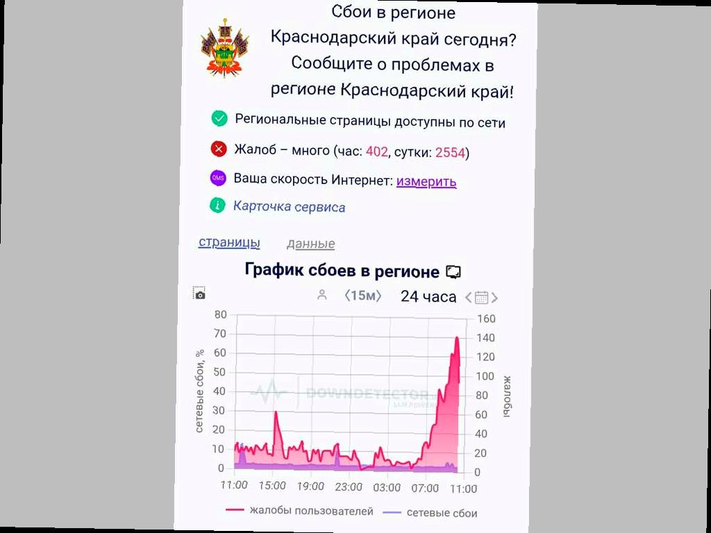 Пропало соединение: жители Сочи и Краснодарского края обеспокоены