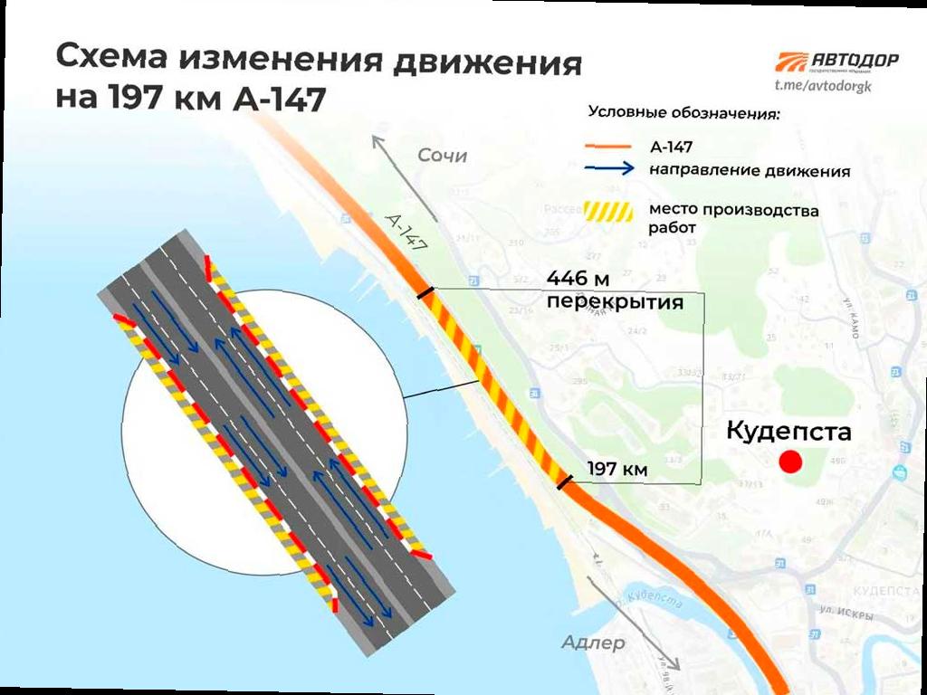 На федеральной трассе А-147 в районе Кудепсты изменится организация движения с 6 декабря. На участке длиной 500 метров, на 197-м километре трассы, изменения затронут ширину полос движения.